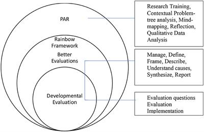 EdTech in humanitarian contexts: whose evidence base?